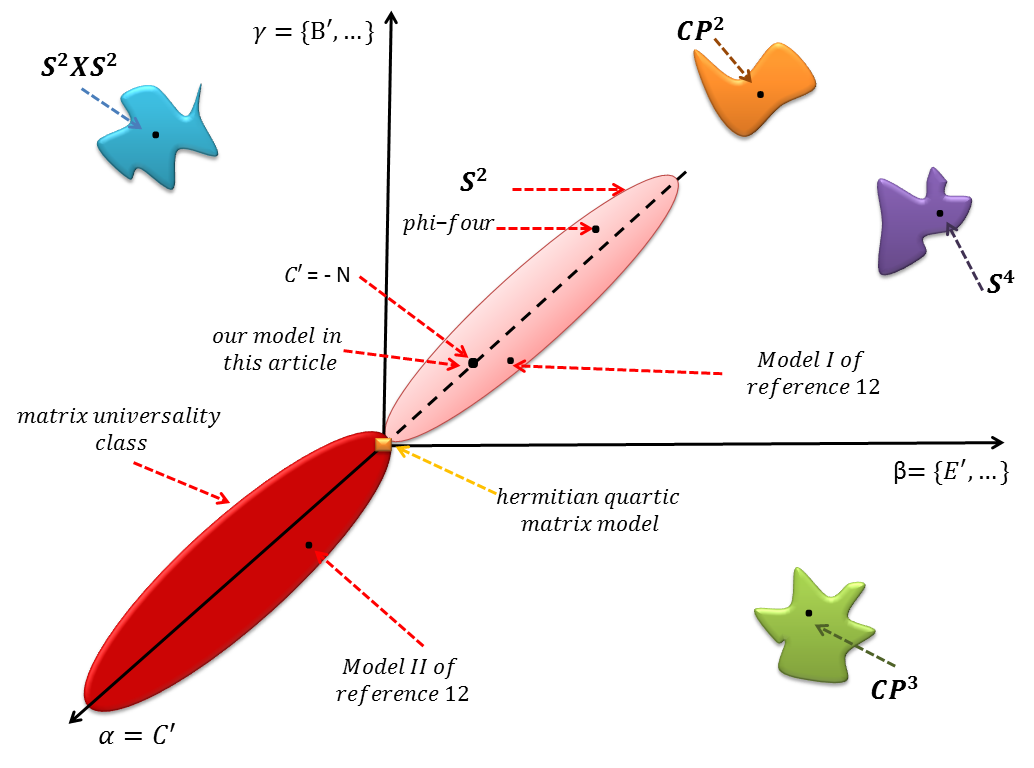 Figure 20