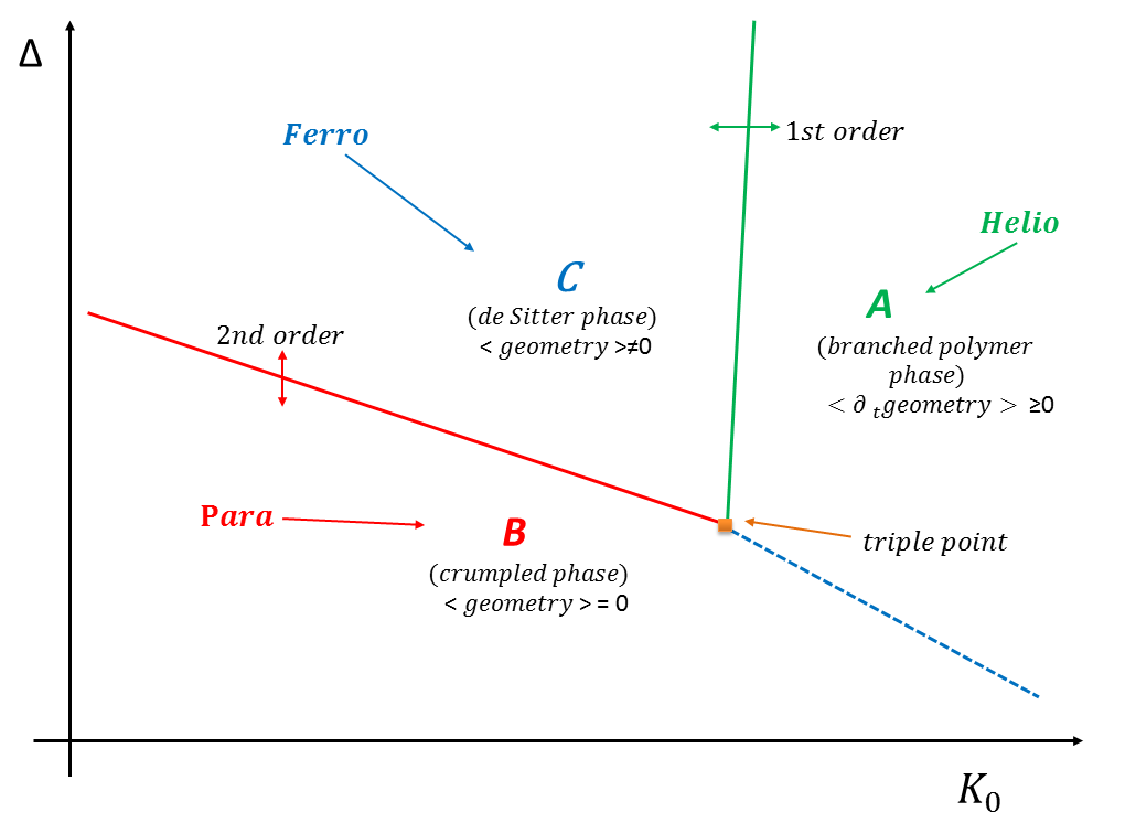 Figure 26