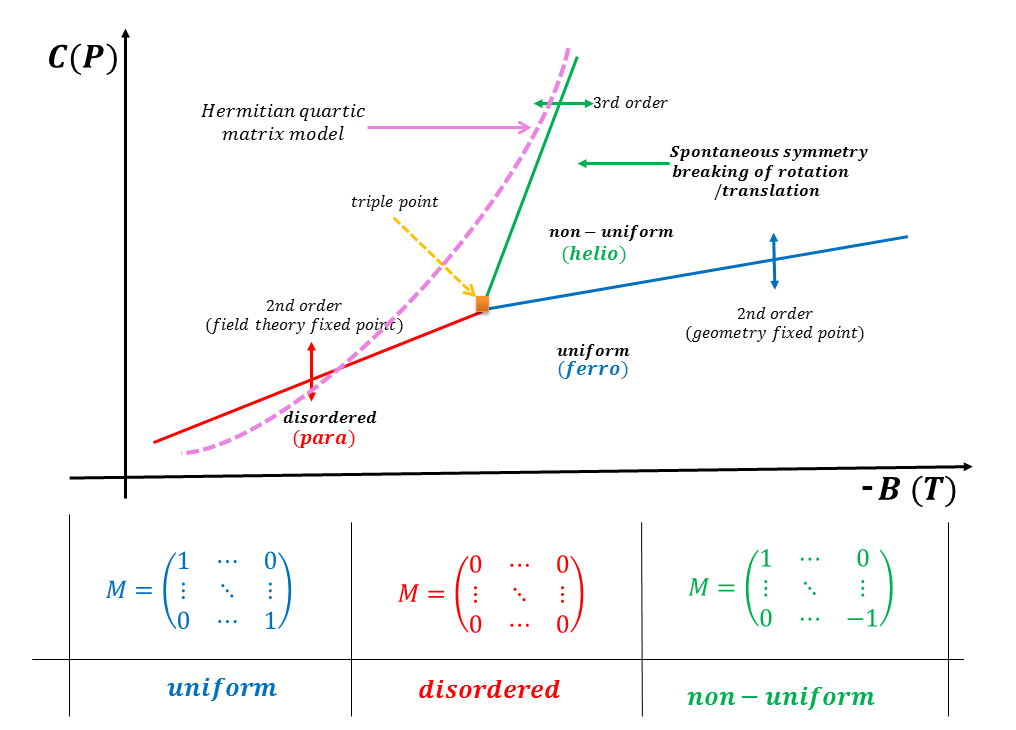 Figure 27