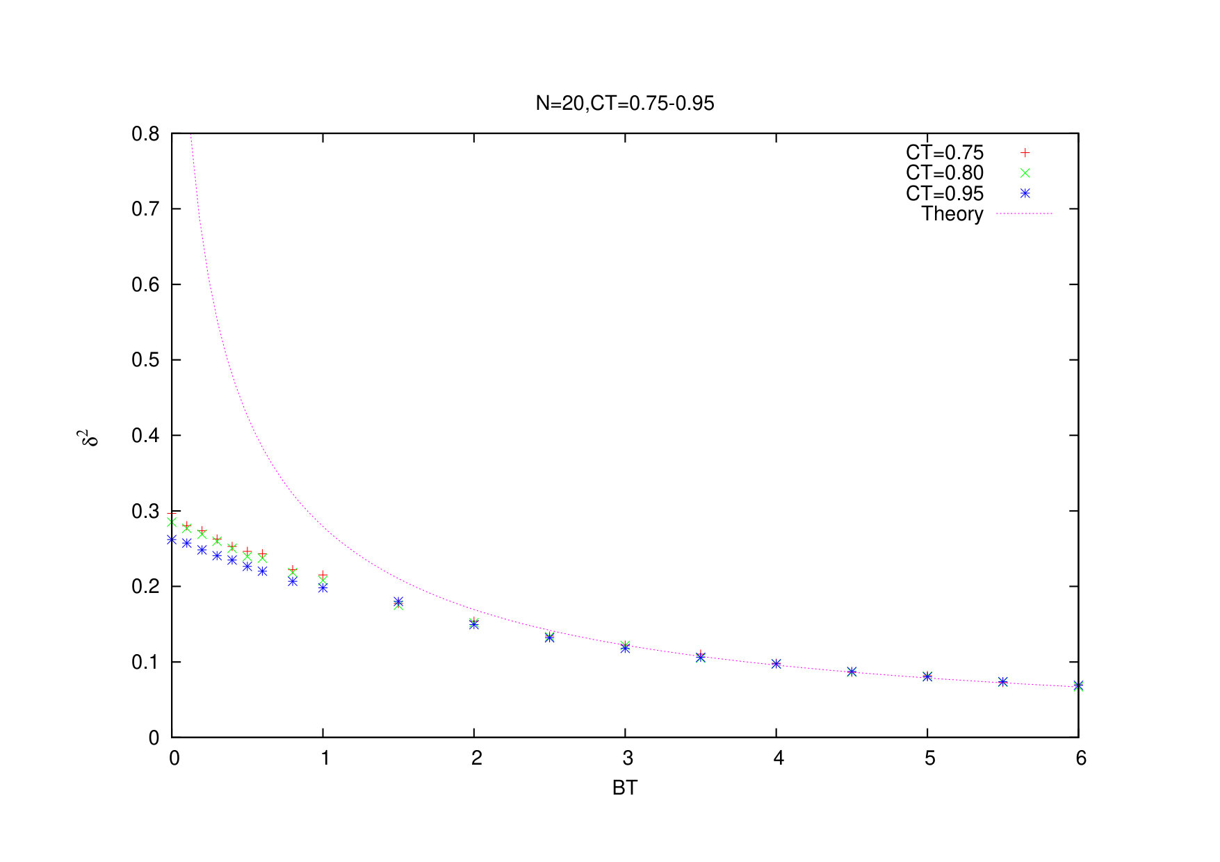 Figure 8
