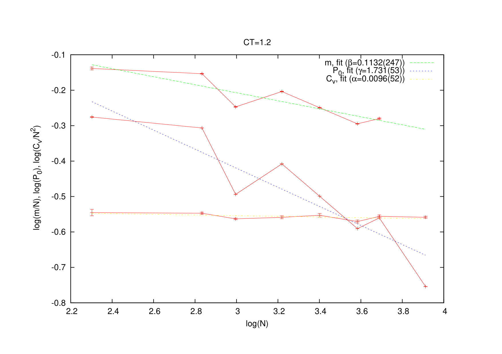 Figure 9