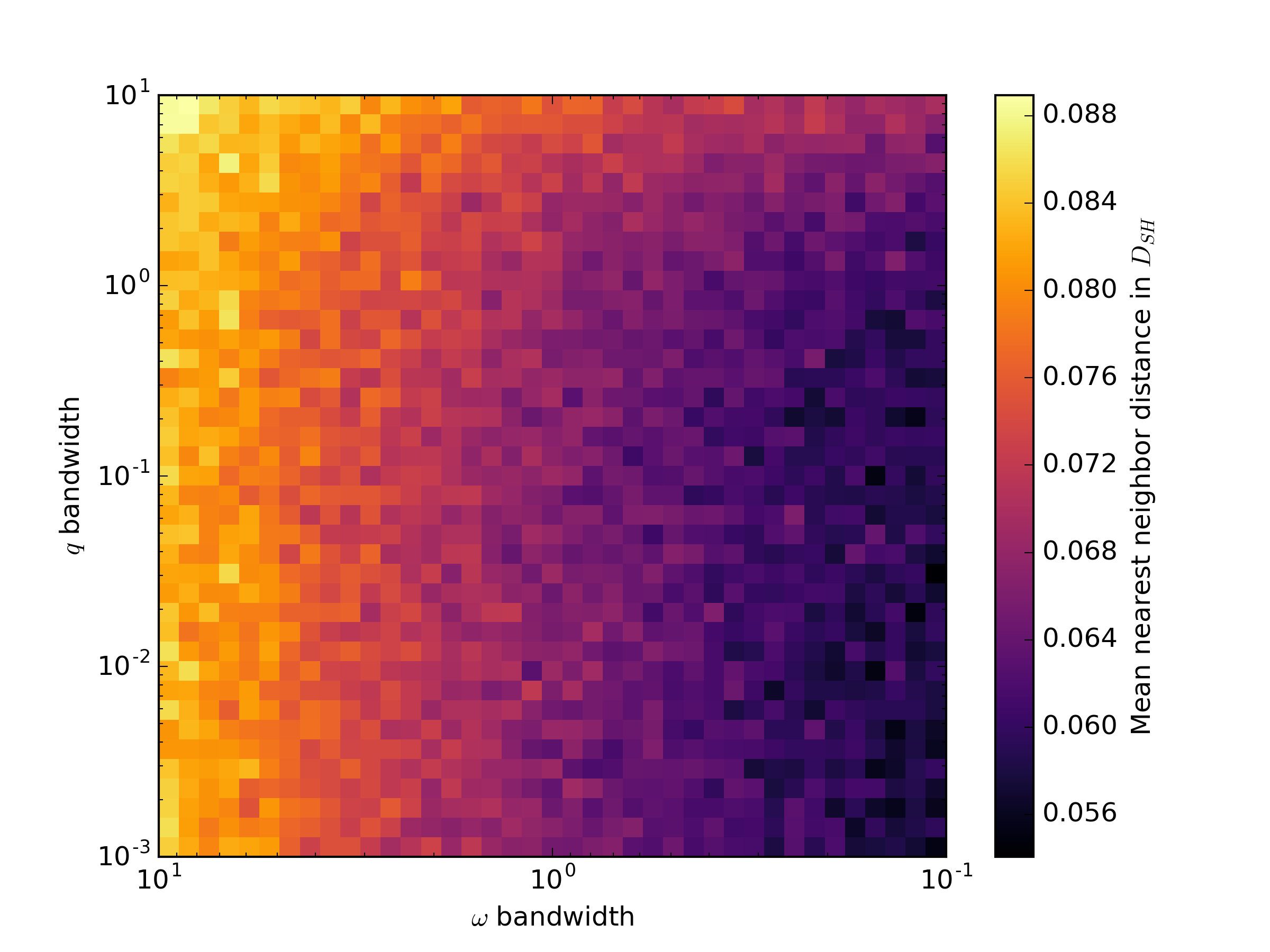 Figure 20
