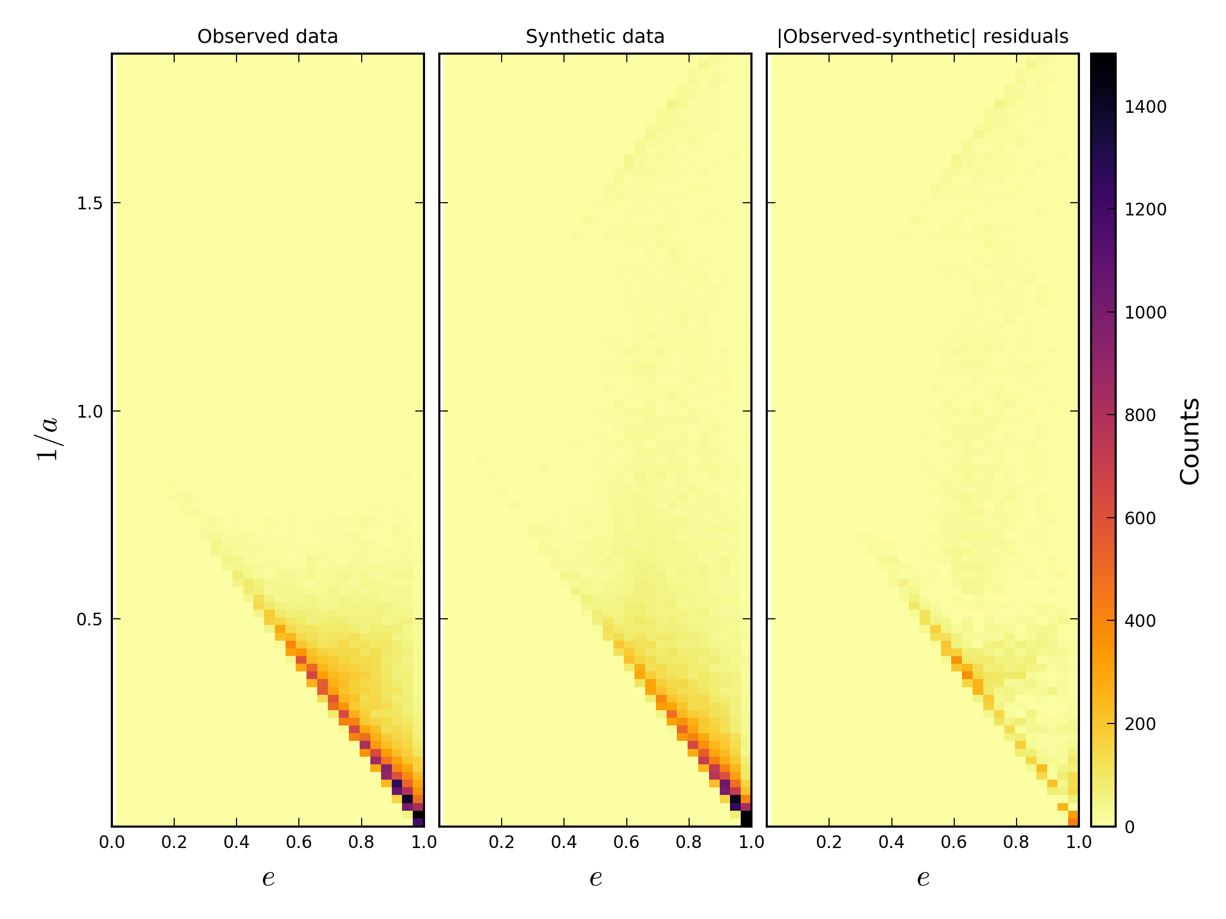 Figure 22