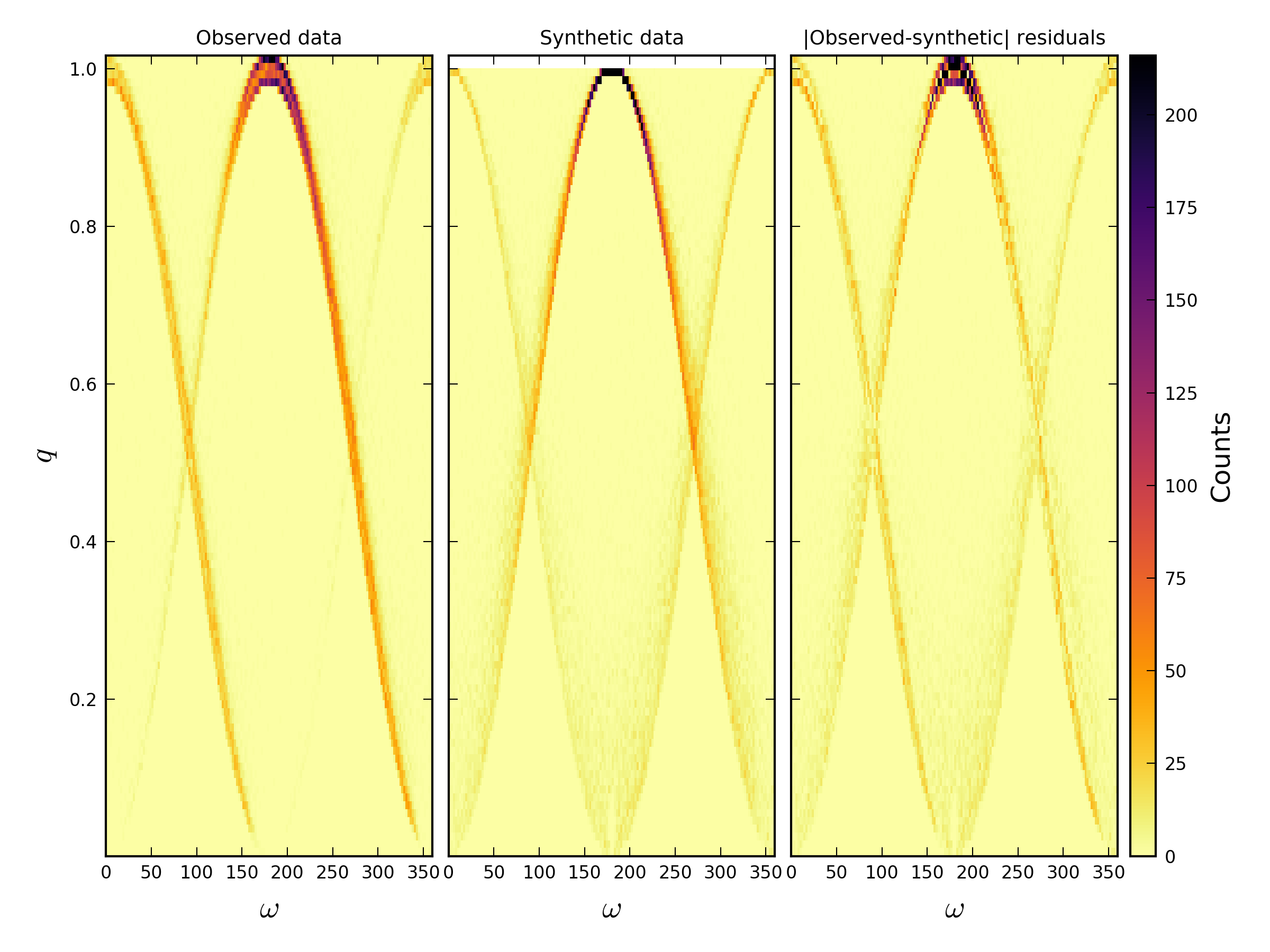 Figure 24