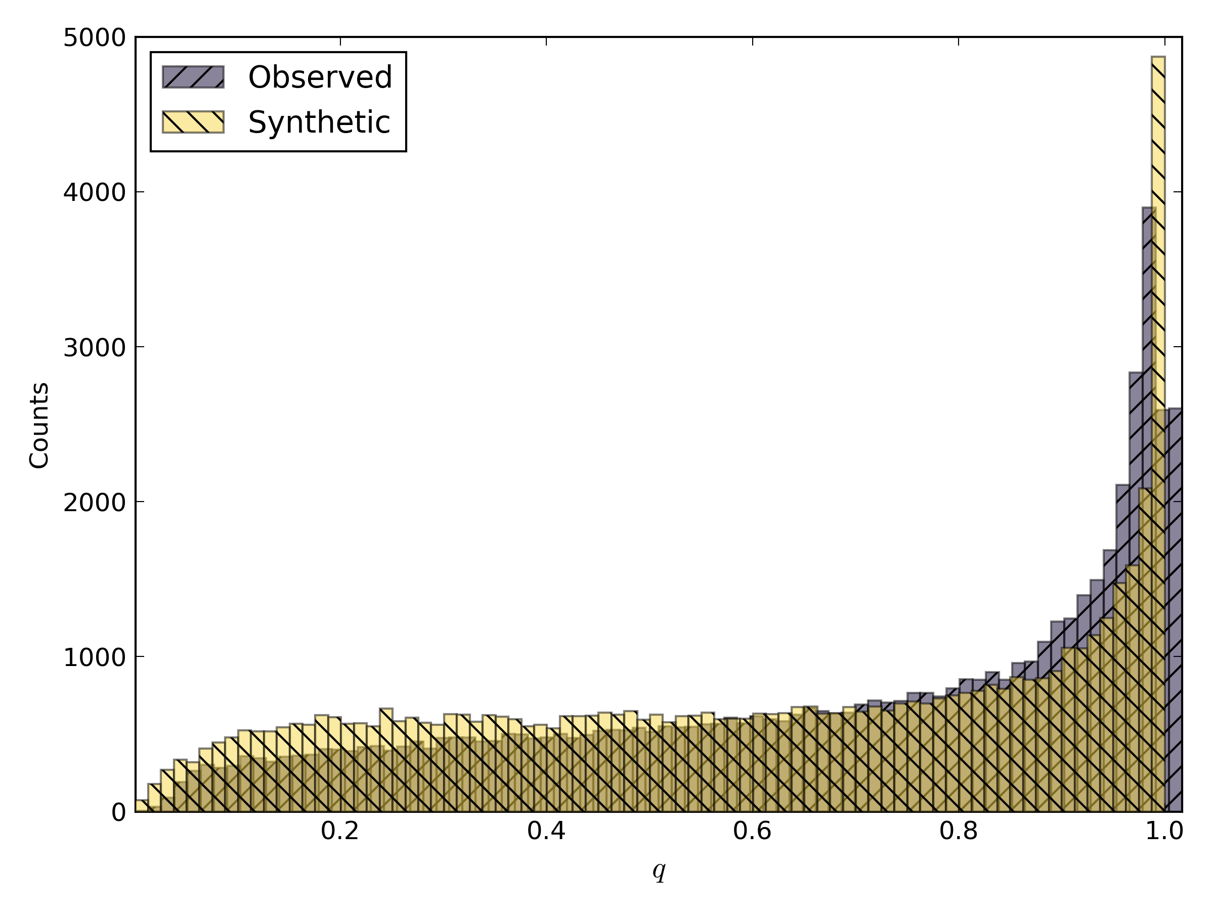 Figure 25