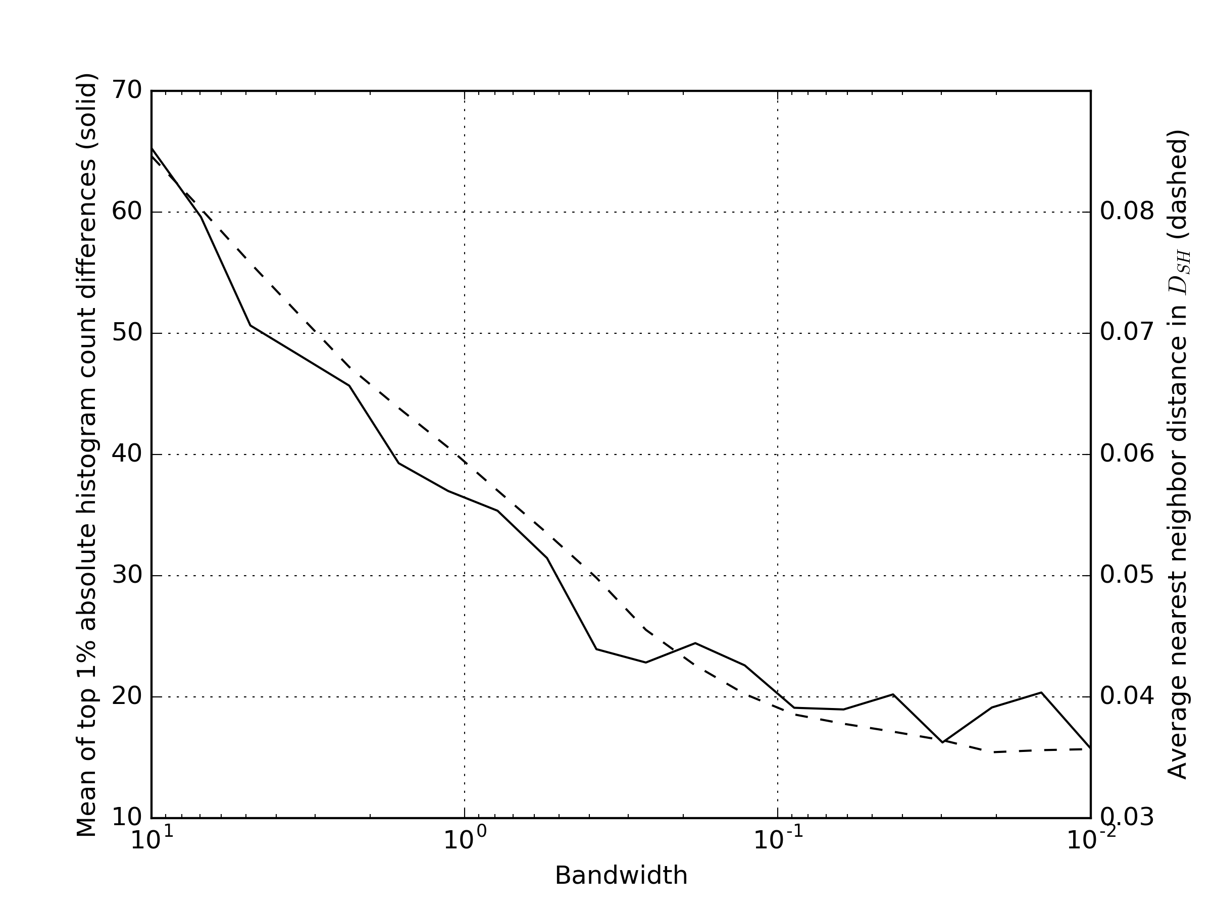 Figure 28