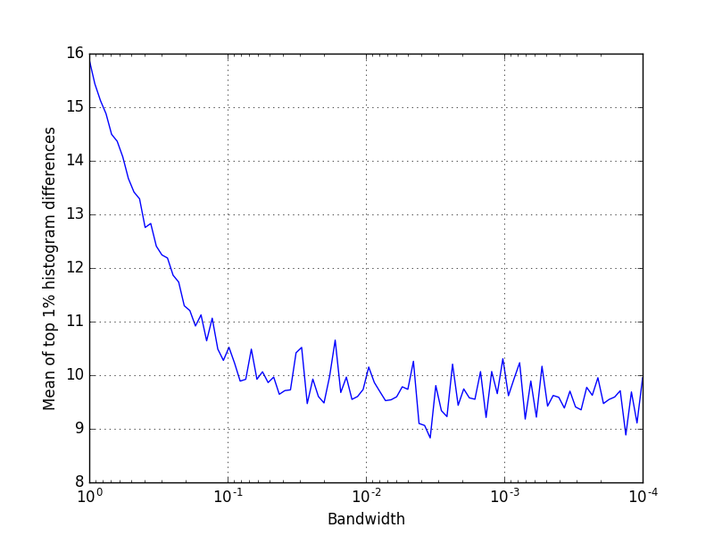 Figure 29