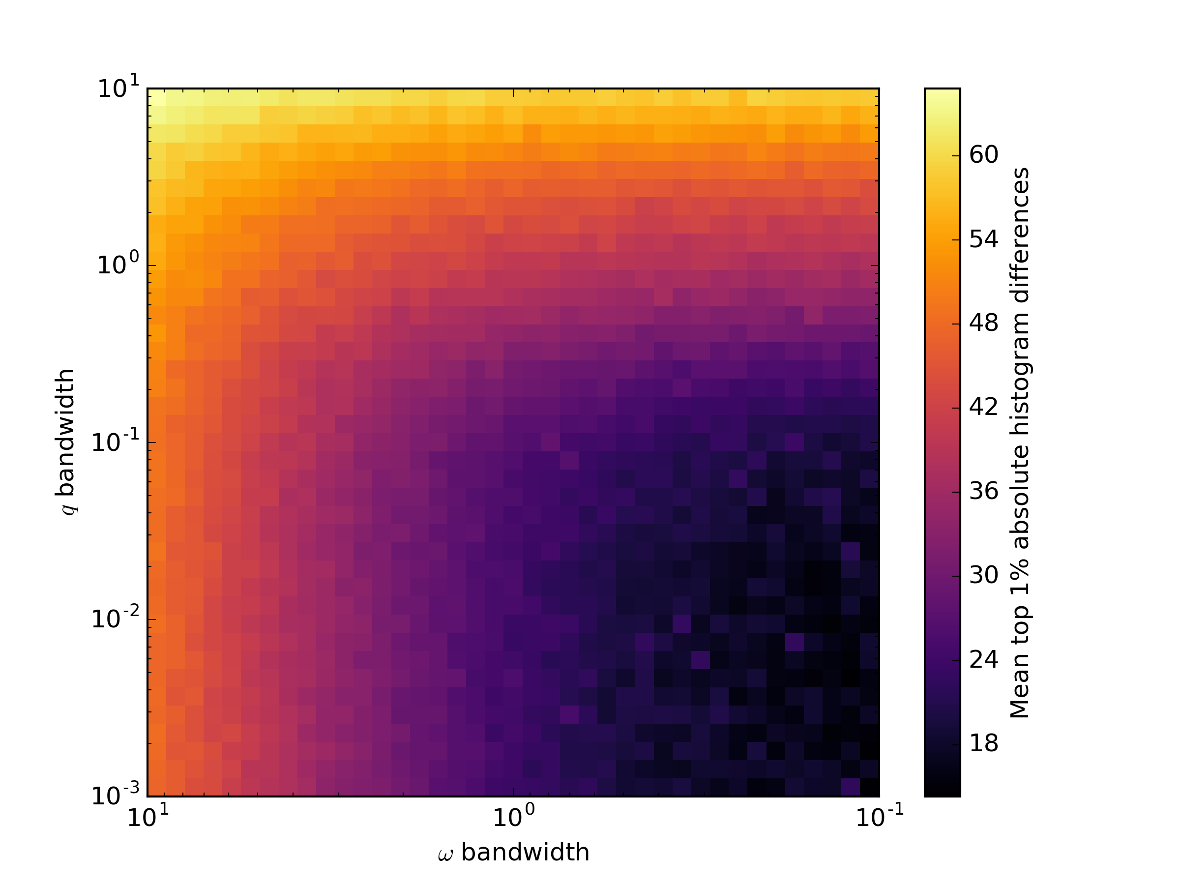 Figure 30