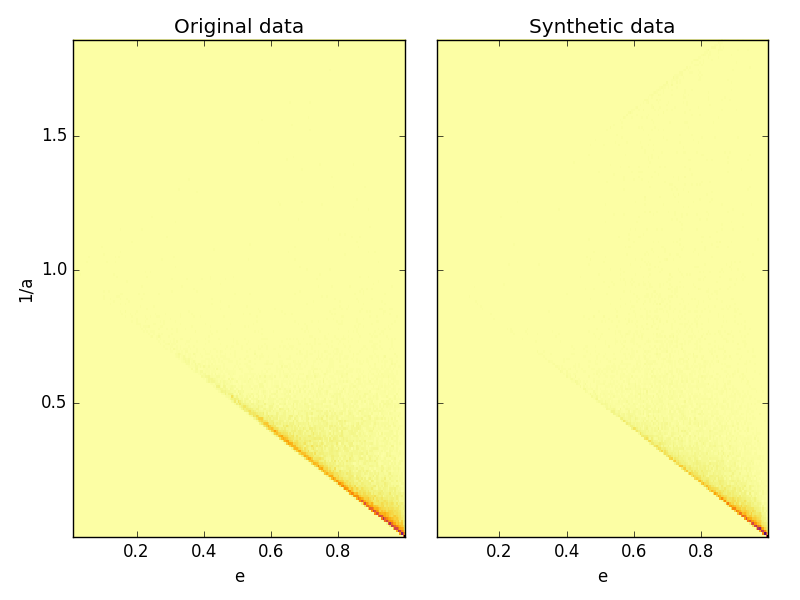Figure 31
