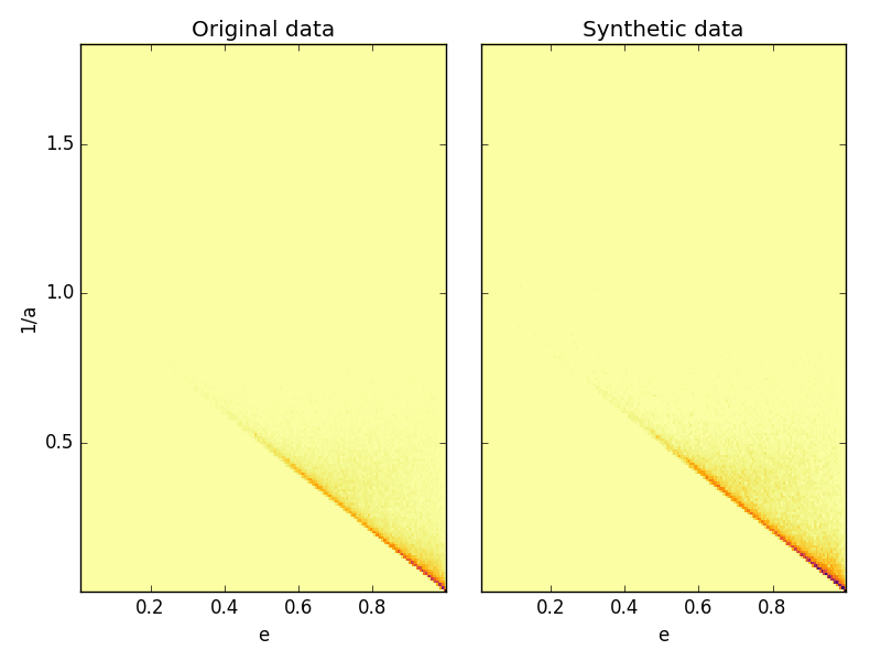 Figure 32