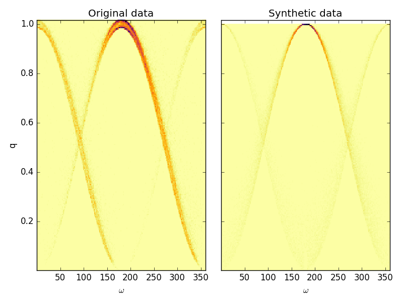 Figure 35
