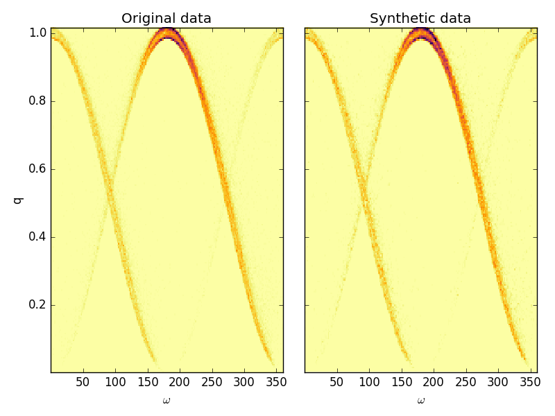 Figure 36