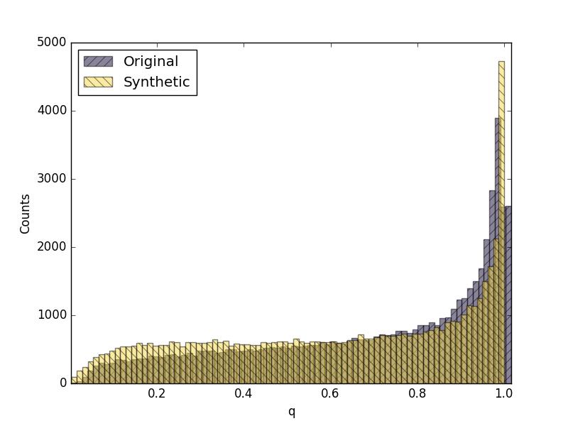 Figure 37