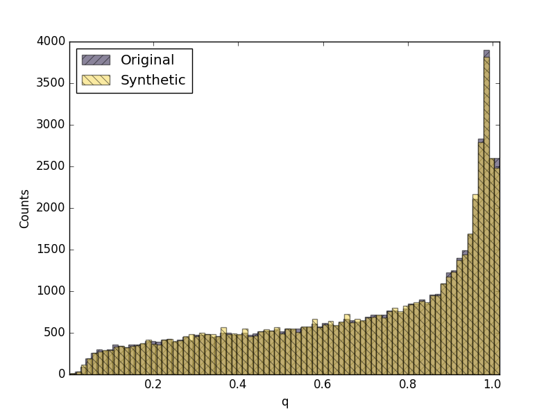 Figure 38
