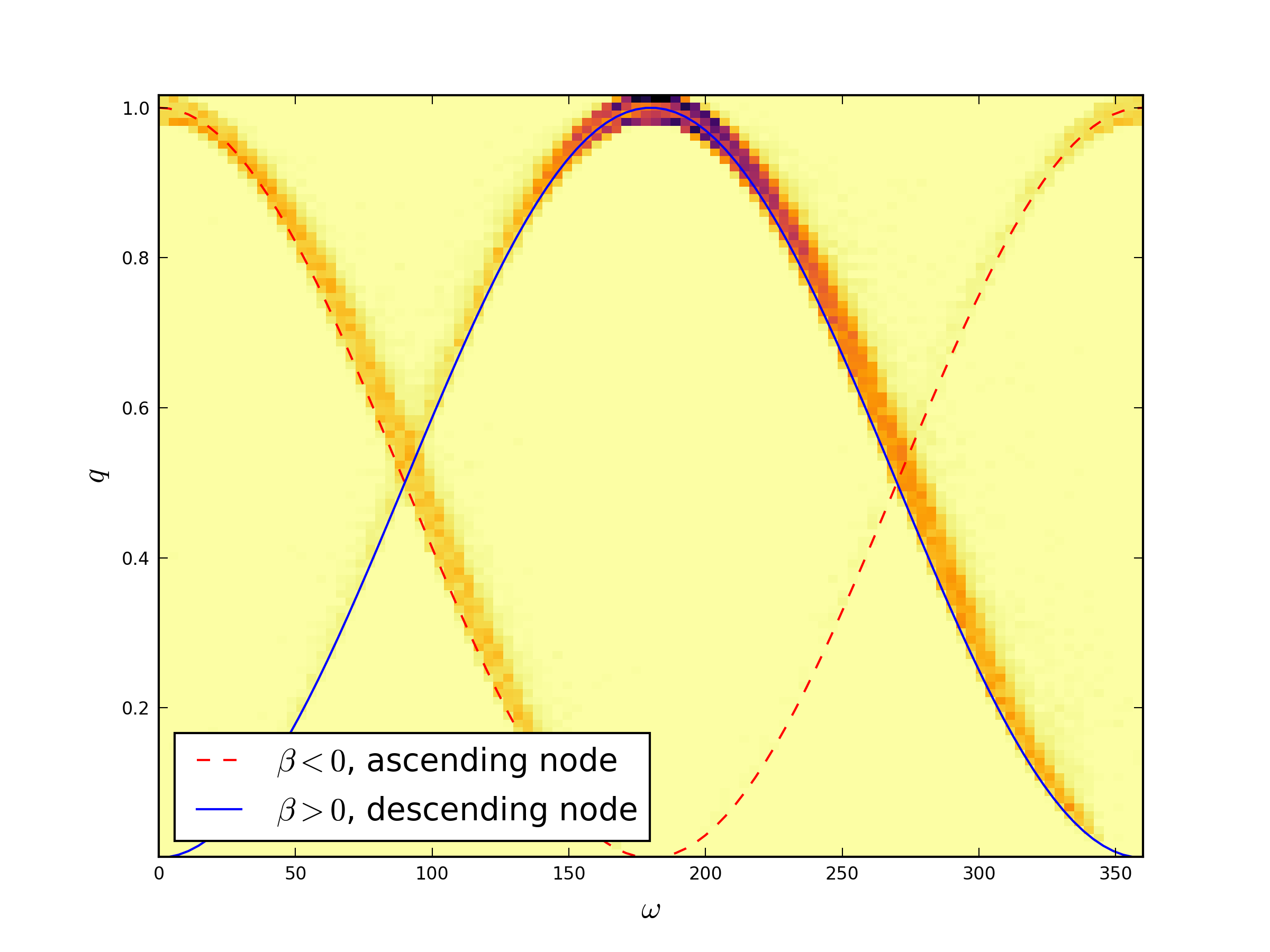 Figure 39