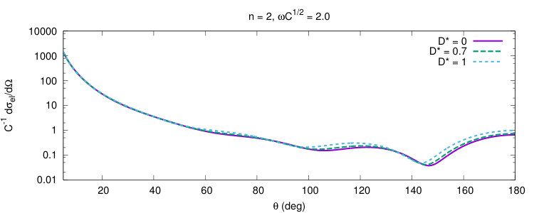 Figure 8