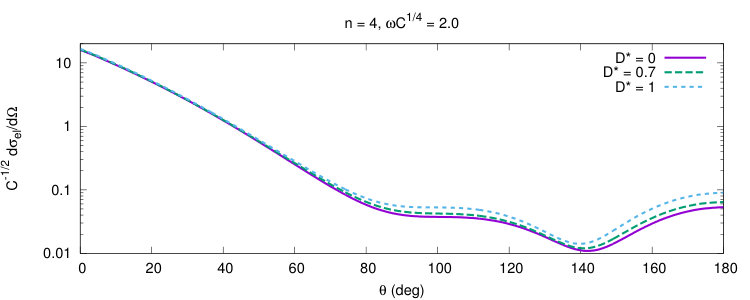 Figure 13