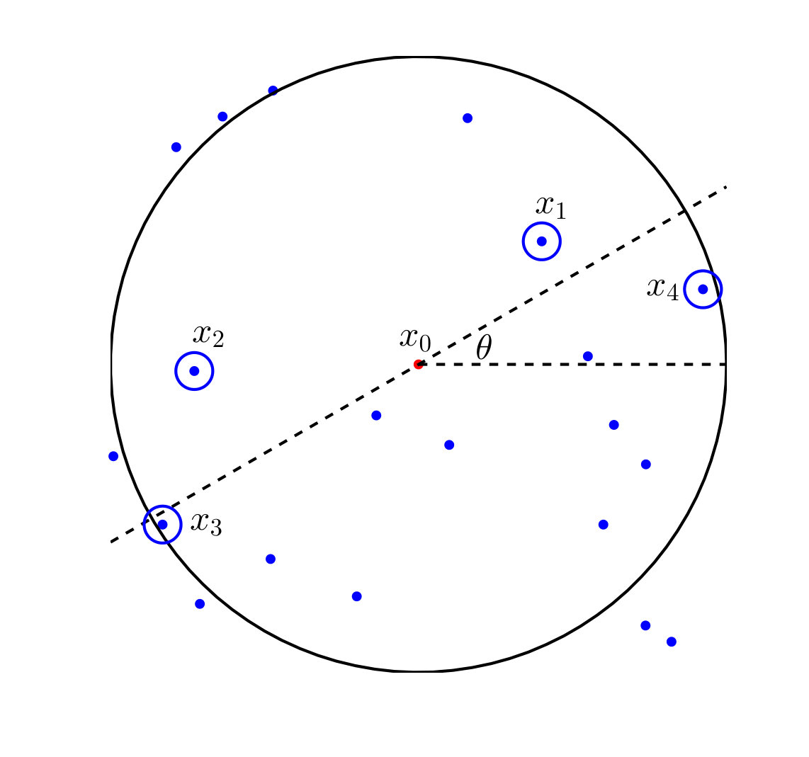 Figure 8