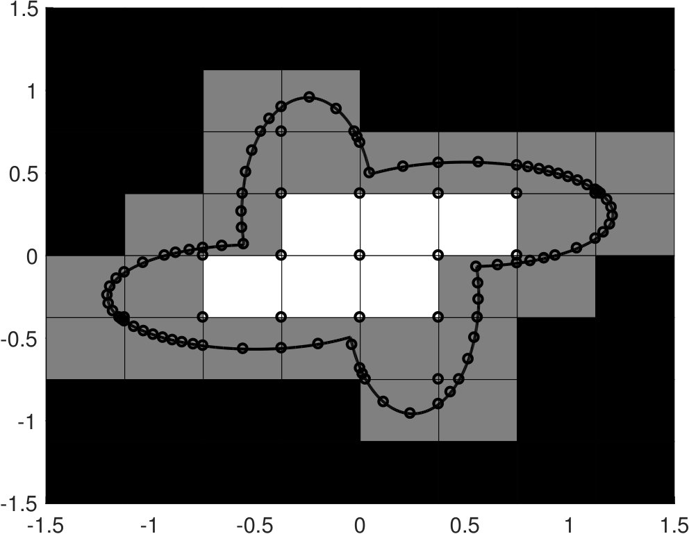 Figure 14