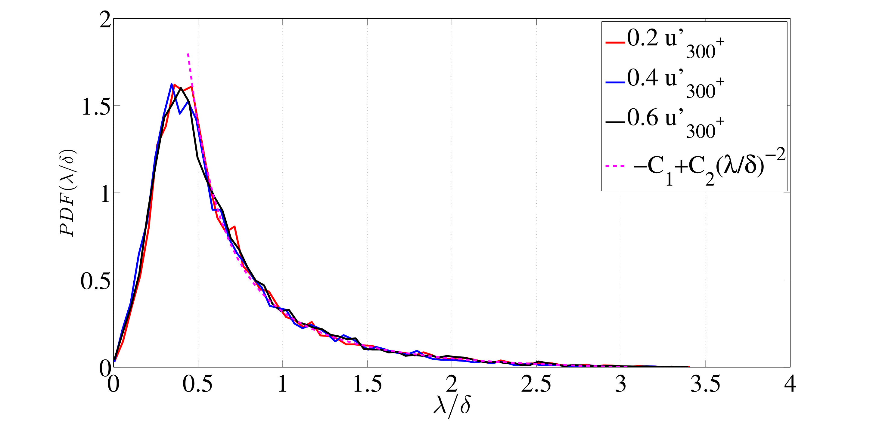 Figure 16