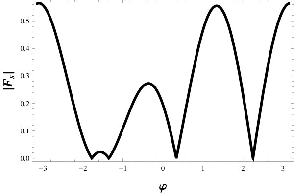 Figure 8
