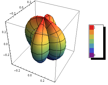 Figure 15