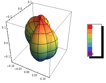 Figure 16