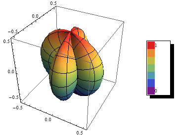 Figure 17