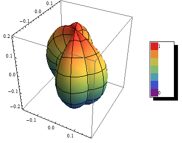Figure 18