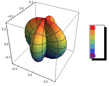 Figure 19