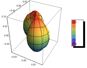 Figure 21