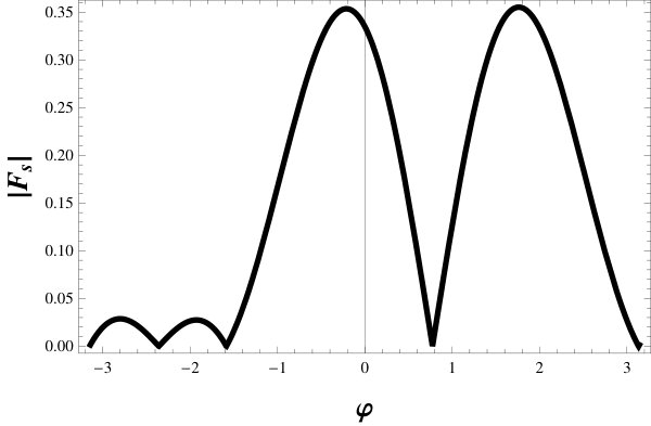 Figure 22
