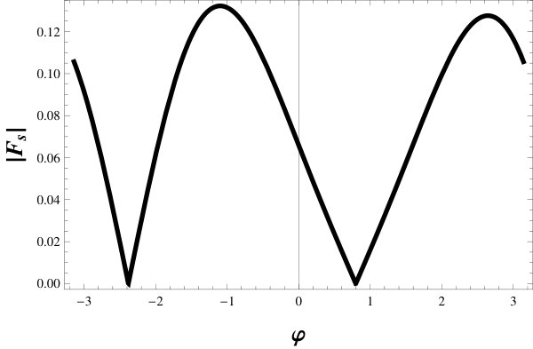 Figure 23