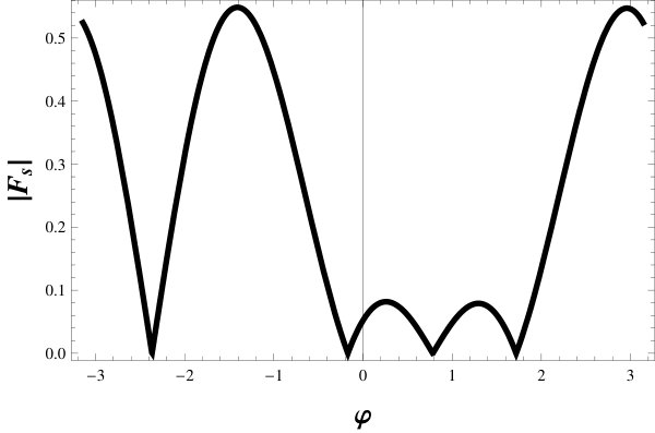 Figure 24
