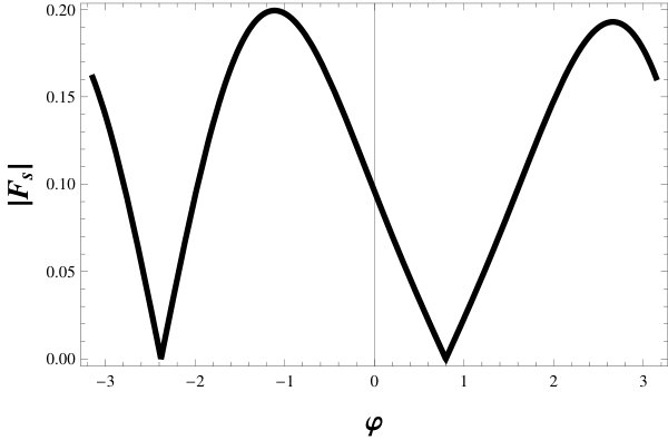 Figure 25
