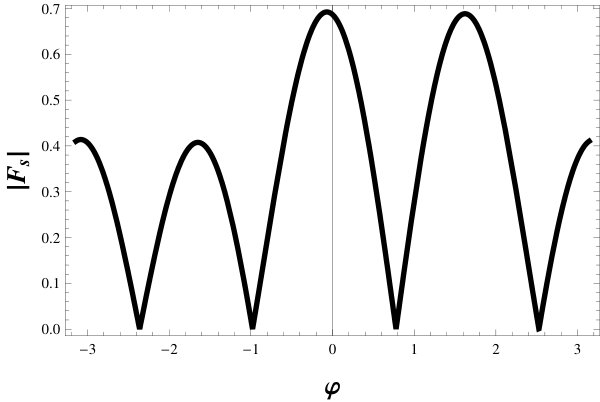 Figure 26