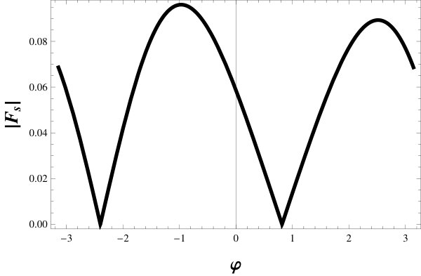 Figure 27