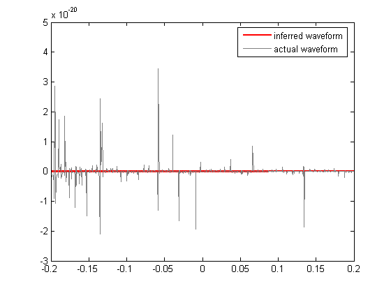 Figure 29