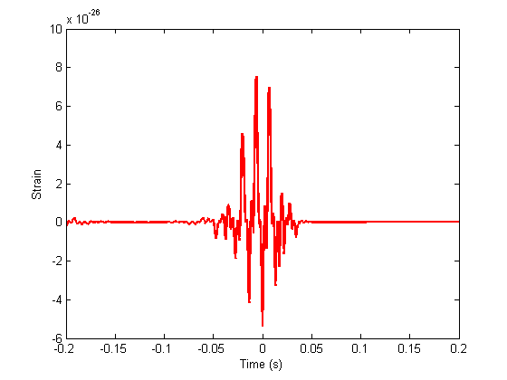 Figure 33