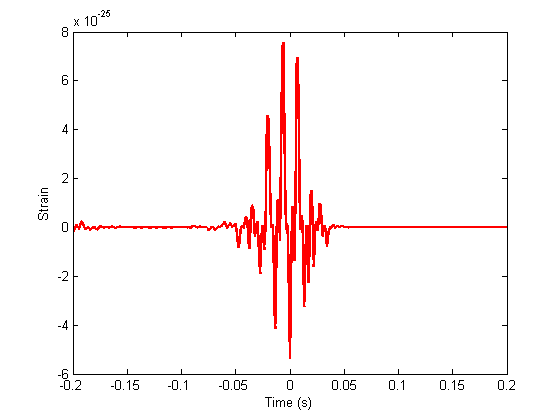 Figure 34