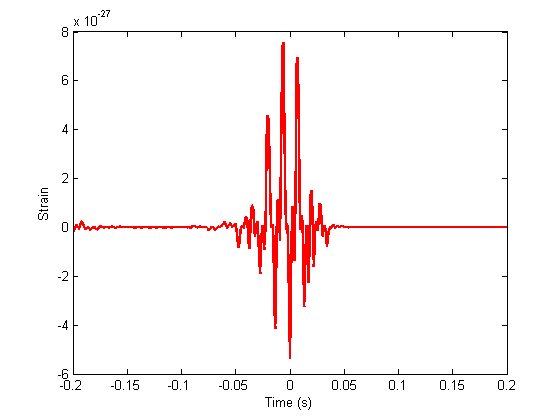 Figure 35