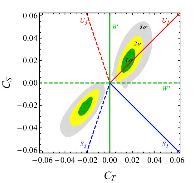 Figure 13