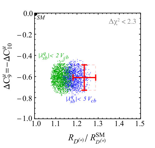 Figure 14
