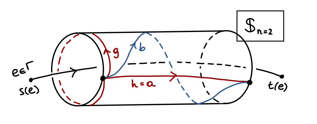 Figure 8