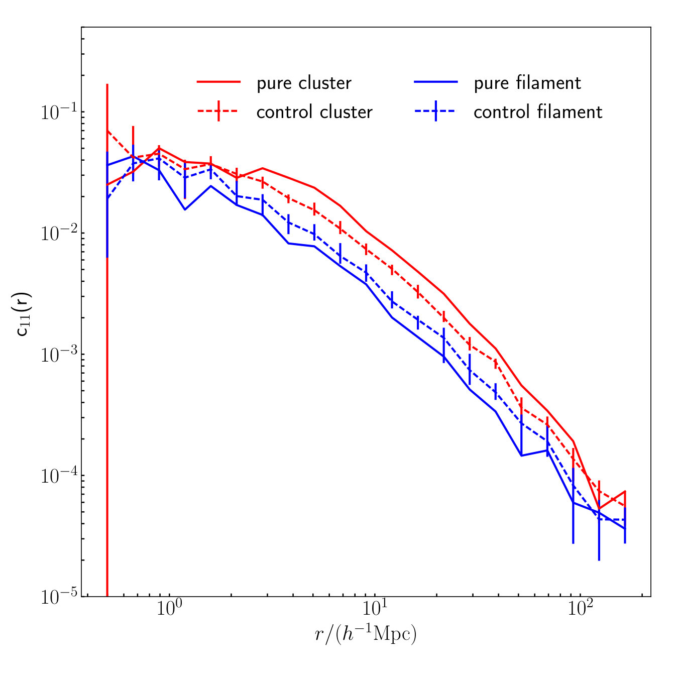 Figure 11