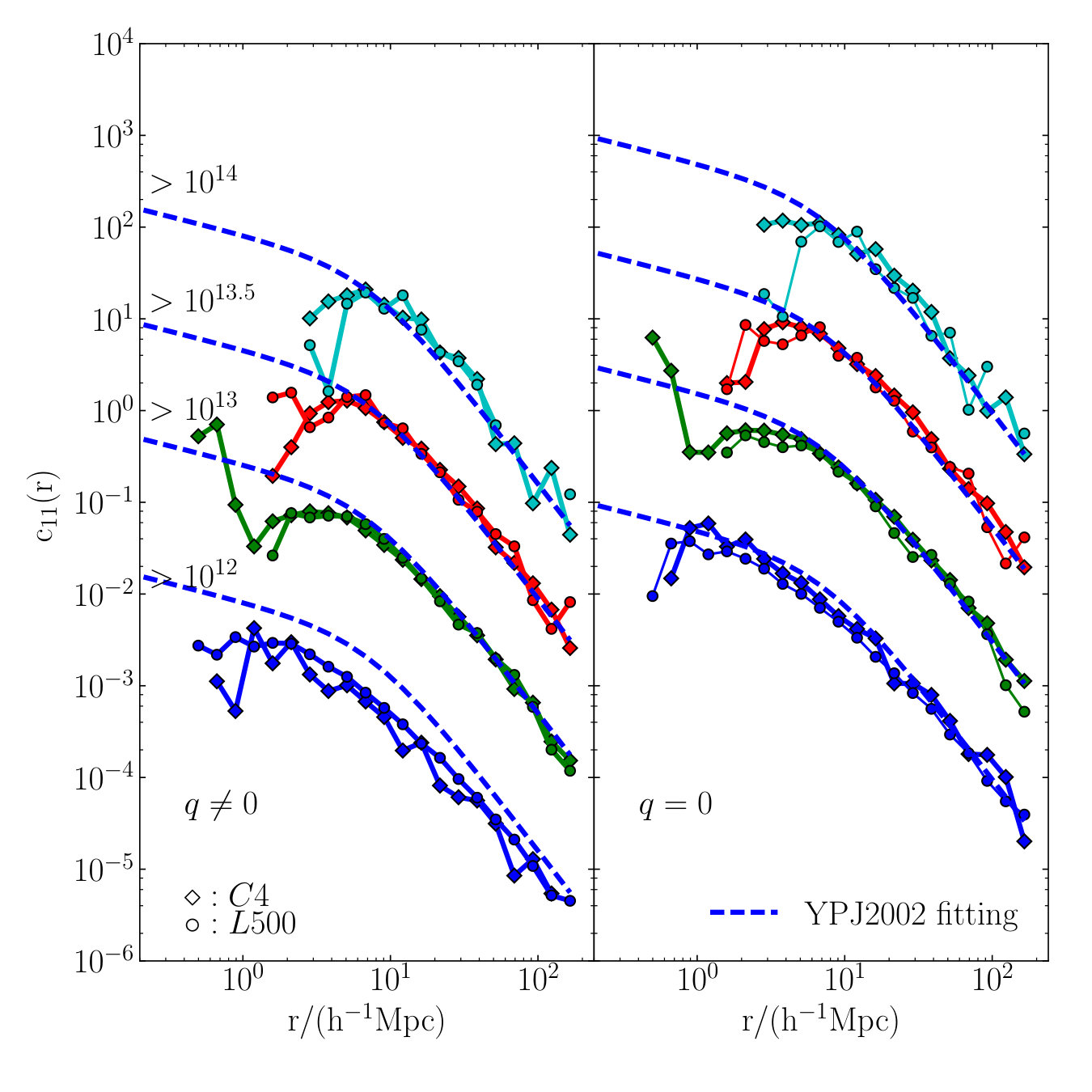 Figure 12