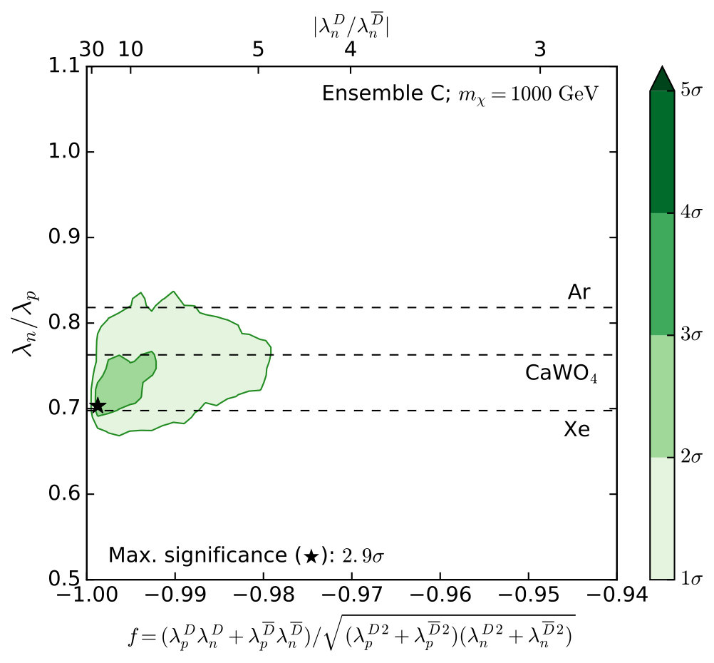 Figure 17