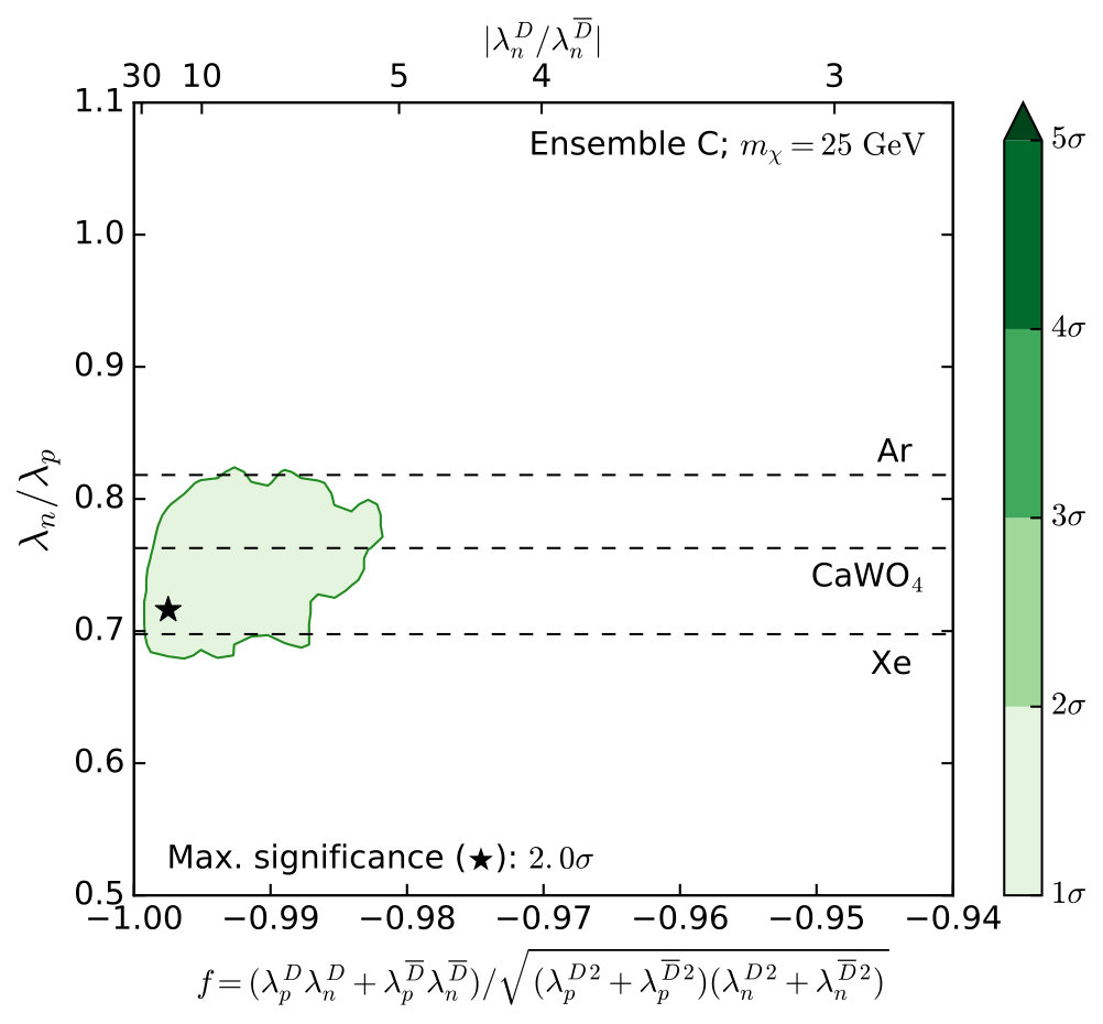 Figure 18