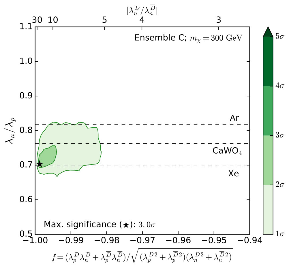 Figure 19