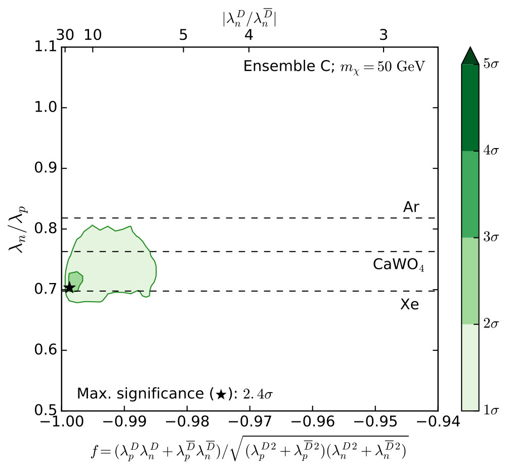 Figure 20